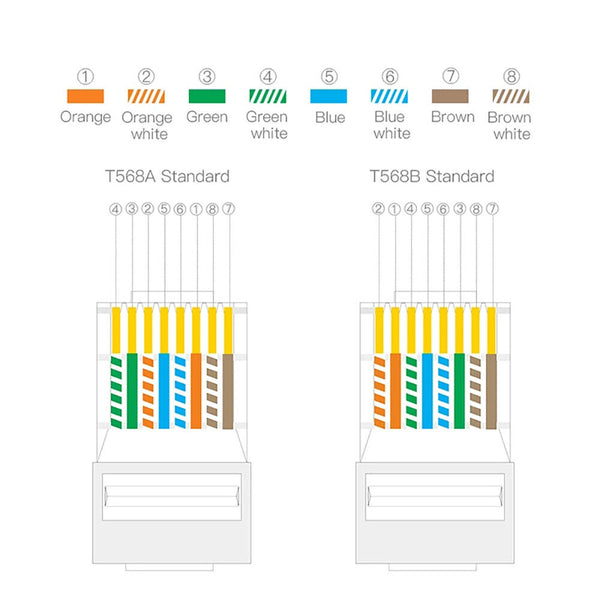 10-50X RJ45 Pass Through CAT6 Connector Modular Plug CAT5e CAT5 Network Ethernet