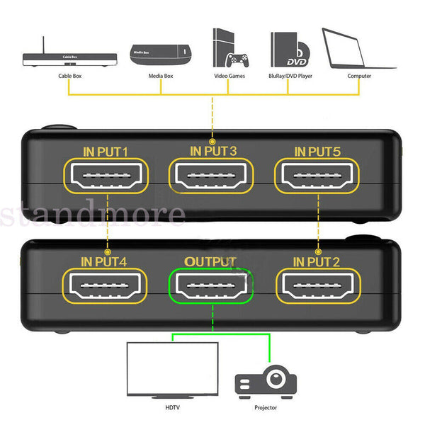 4K HDMI Switch Switcher Selector 5 Port Splitter Hub IR Remote For HDTV PS3 PS4