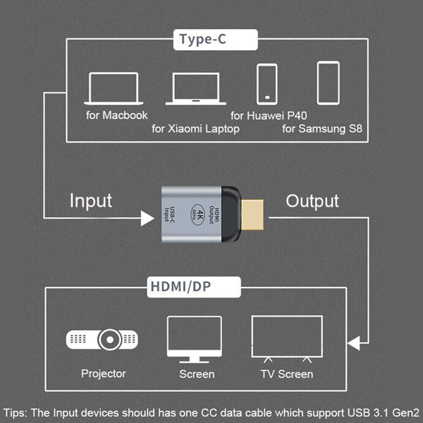 USB-C type C Female To HDMI 2.0 Male Adapter 4K@60HZ USB 3.1 Gen 2 Mobile To TV