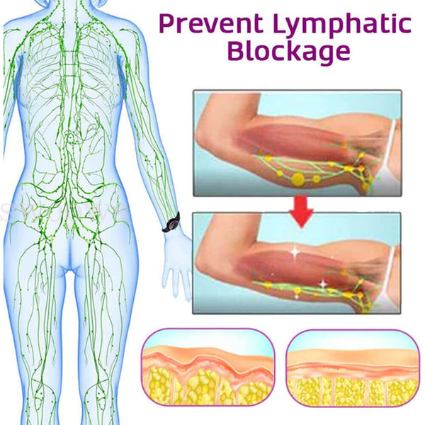 1/2 Ultrasonic High-Tech Body Shape Wristband Lymph Drainage Magnetic Bracelet