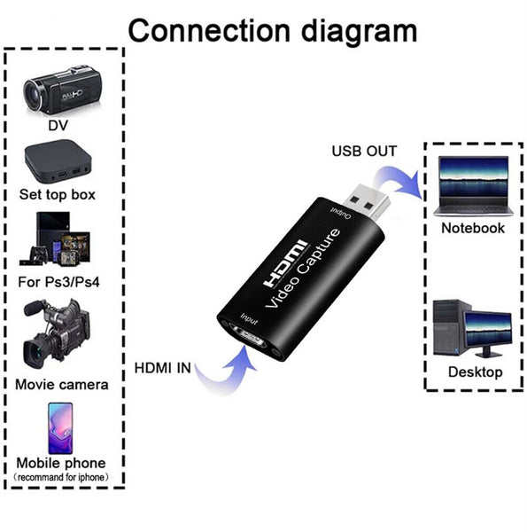 HDMI to USB 3.0 Video Capture Card for 1080P Video Recorder Game Live Streaming