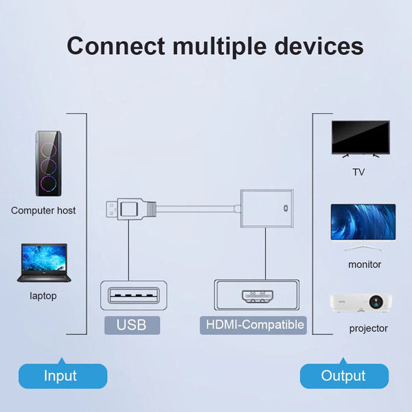 USB 3.0 to HDMI Converter Display Cable Graphic Adapter 1080P HD For Laptop PC